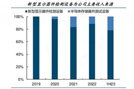 2024消防器材產(chǎn)業(yè)鏈上下游發(fā)展及供需格局分析(圖5)