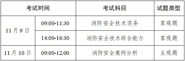 2024年度一級(jí)注冊(cè)消防工程師資格考試報(bào)考指南來了！(圖1)