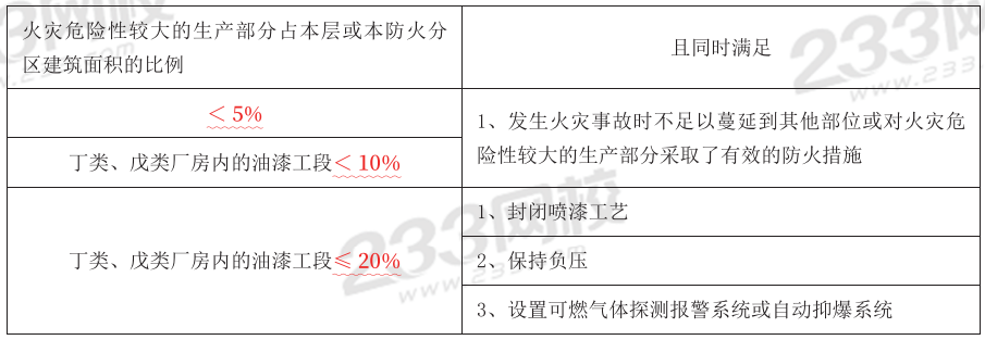 【沖刺72分】2024年消防工程《技術(shù)實務(wù)》考前30頁紙(圖1)
