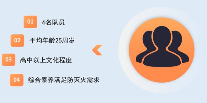 “小站點(diǎn)”守護(hù)“大安全”奉賢區(qū)首個(gè)社區(qū)微型消防站示范點(diǎn)打造完成(圖7)