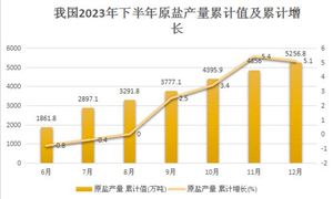 九游app：消防器材行業(yè)規(guī)模及產業(yè)供需分析2024(圖9)