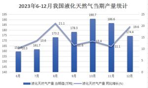 九游app：消防器材行業(yè)規(guī)模及產業(yè)供需分析2024(圖8)