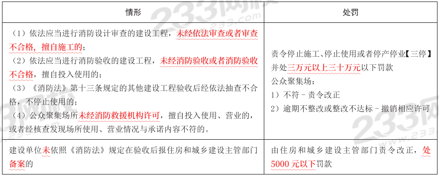 【沖刺72分】2024年消防工程《綜合能力》考前30頁(yè)紙(圖1)