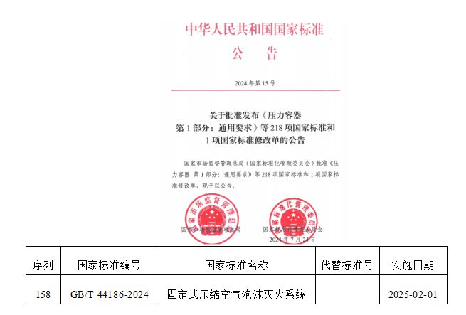 九游娛樂：《固定式壓縮空氣泡沫滅火系統(tǒng)》國家標(biāo)準(zhǔn)獲批發(fā)布(圖1)