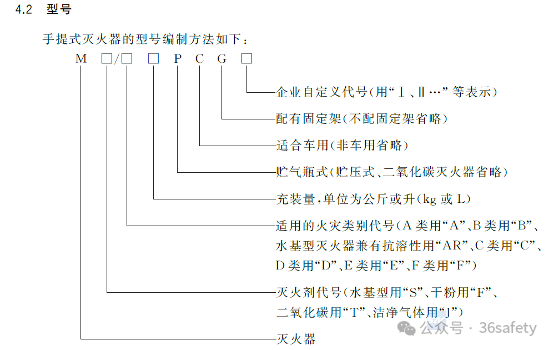 滅火器新國(guó)標(biāo)GB4351-2023全文強(qiáng)制！2025年1月1日實(shí)施！(圖2)