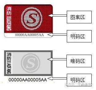滅火器滅火毯火了網(wǎng)售消防器材良莠不齊下單前要驗“證”(圖4)