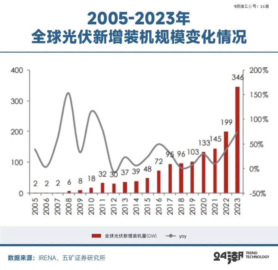 全球能源大變局儲(chǔ)能何以成為決勝關(guān)鍵(圖1)