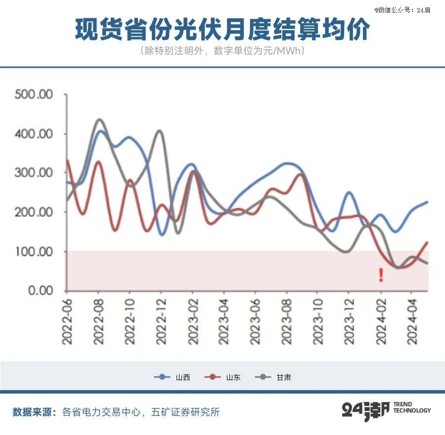 全球能源大變局儲(chǔ)能何以成為決勝關(guān)鍵(圖8)