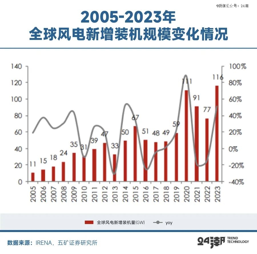 全球能源大變局儲(chǔ)能何以成為決勝關(guān)鍵(圖2)