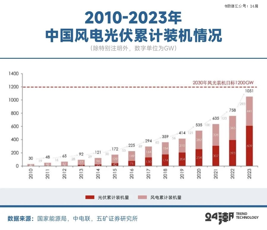 全球能源大變局儲(chǔ)能何以成為決勝關(guān)鍵(圖7)