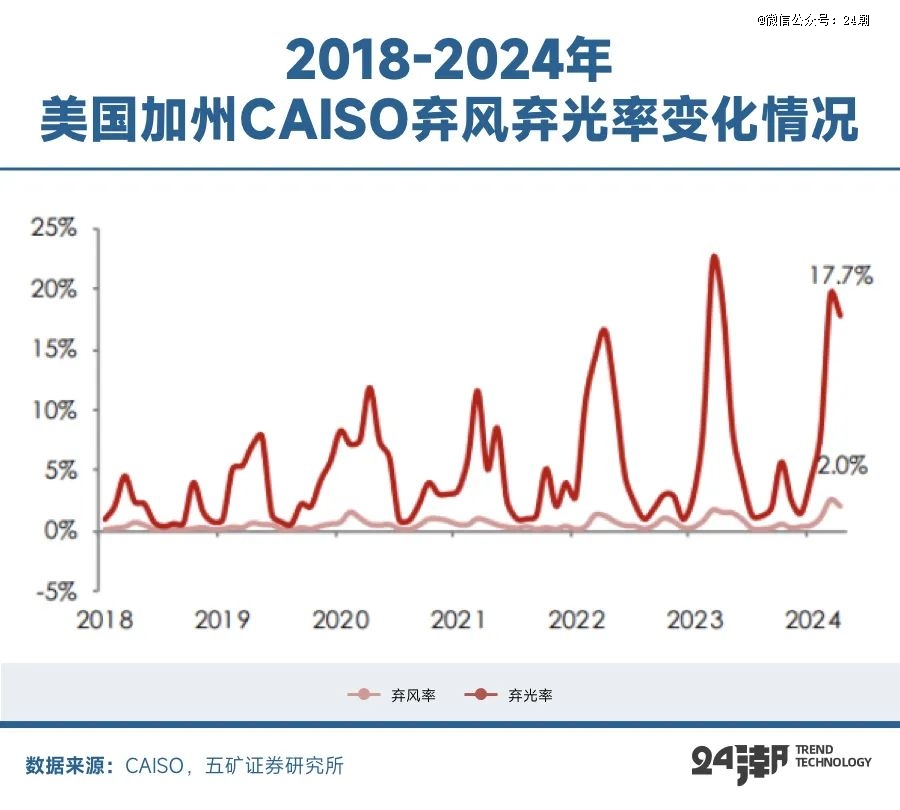 全球能源大變局儲(chǔ)能何以成為決勝關(guān)鍵(圖10)