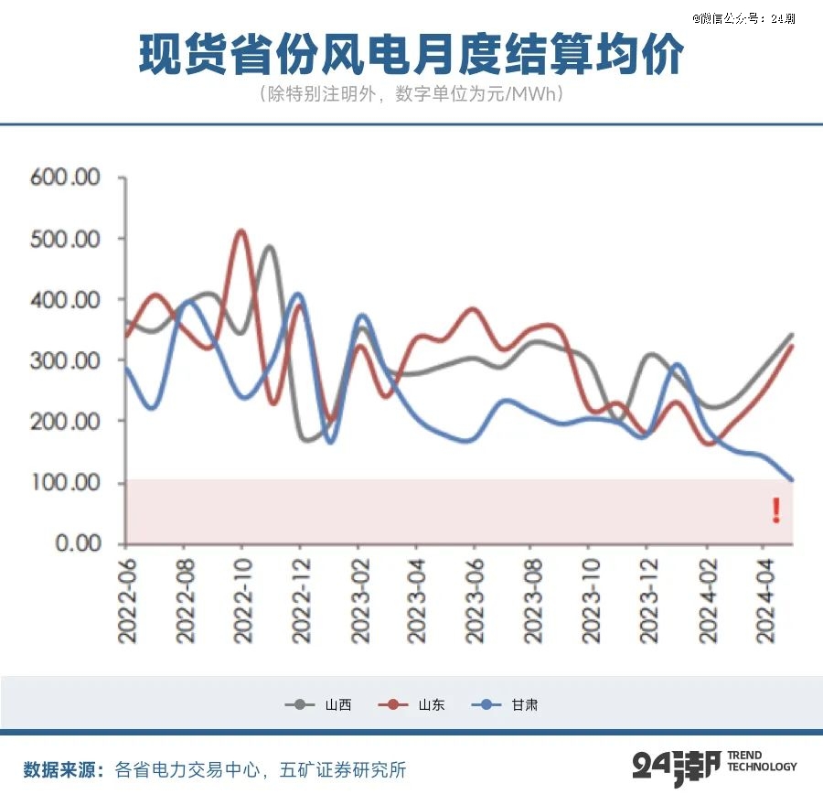 全球能源大變局儲(chǔ)能何以成為決勝關(guān)鍵(圖9)