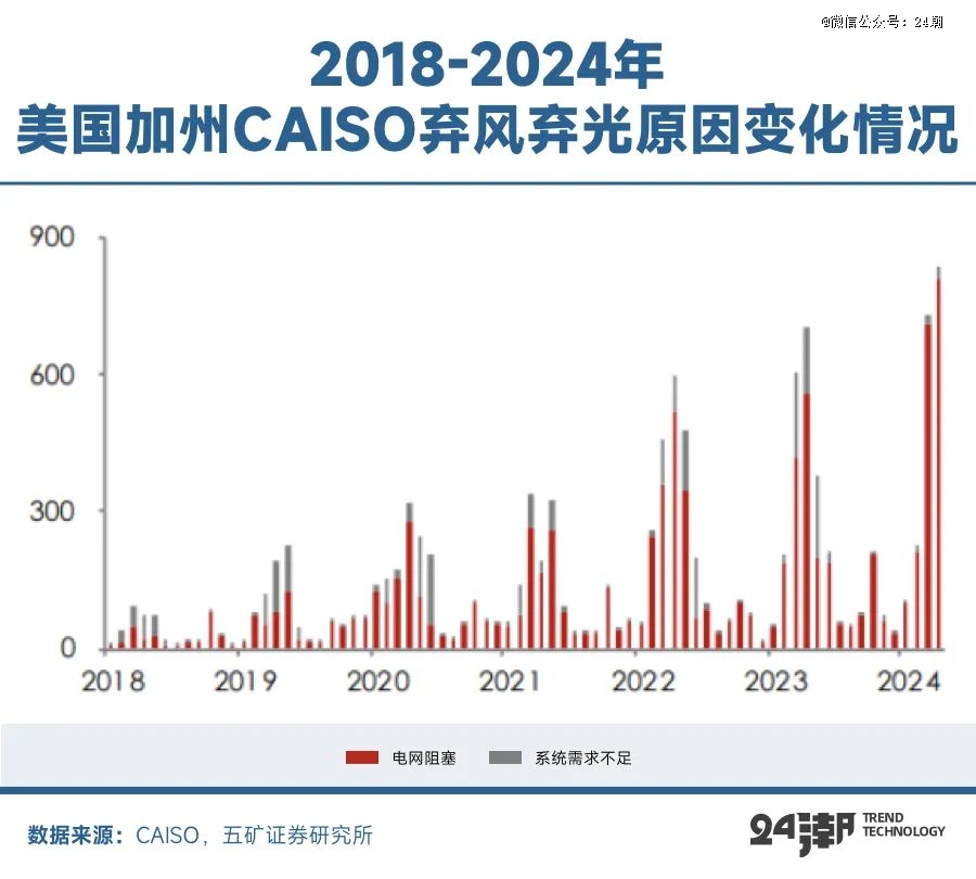 全球能源大變局儲(chǔ)能何以成為決勝關(guān)鍵(圖11)