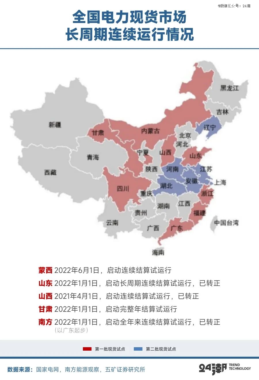 全球能源大變局儲(chǔ)能何以成為決勝關(guān)鍵(圖22)