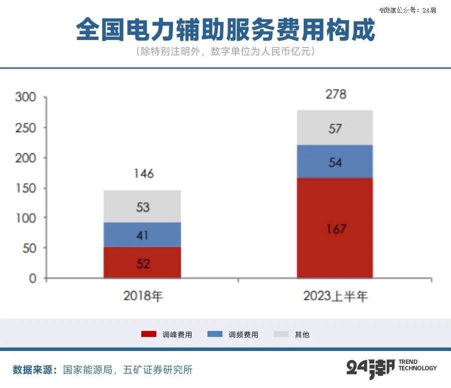 全球能源大變局儲(chǔ)能何以成為決勝關(guān)鍵(圖21)