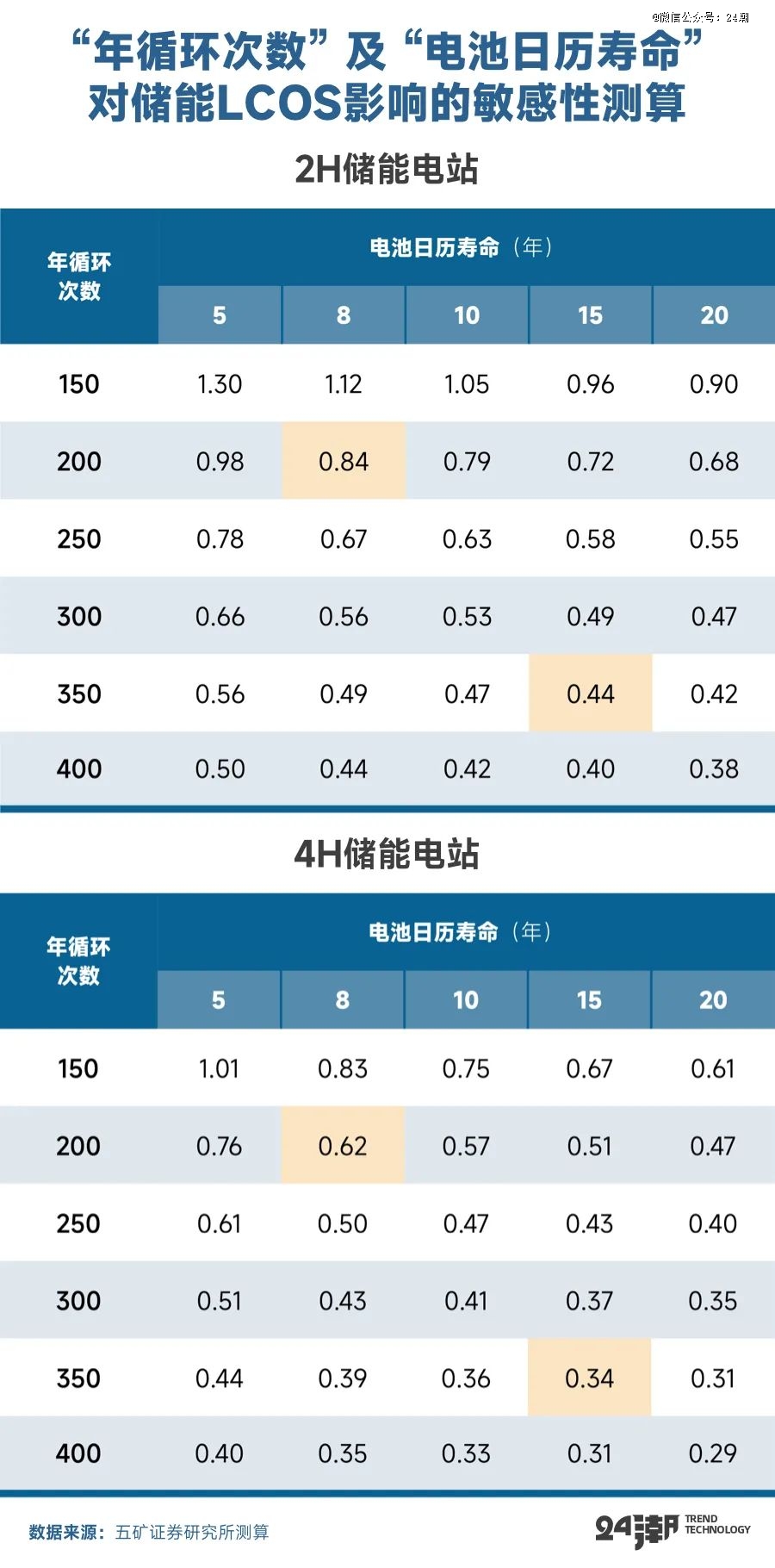 全球能源大變局儲(chǔ)能何以成為決勝關(guān)鍵(圖20)