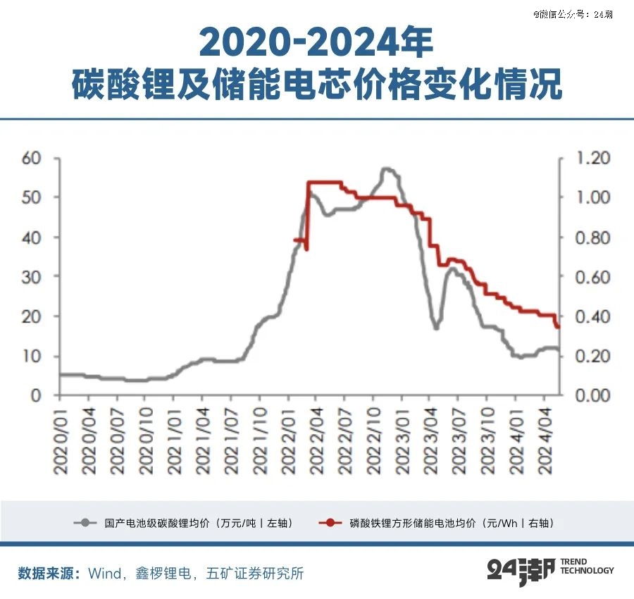 全球能源大變局儲(chǔ)能何以成為決勝關(guān)鍵(圖19)