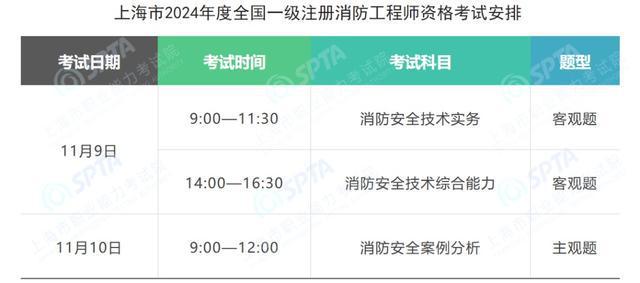 本市2024年度全國(guó)一級(jí)注冊(cè)消防工程師資格考試開始報(bào)名！(圖1)