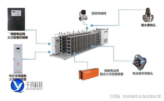 九游娛樂：電池艙滅火裝置有哪些？(圖1)
