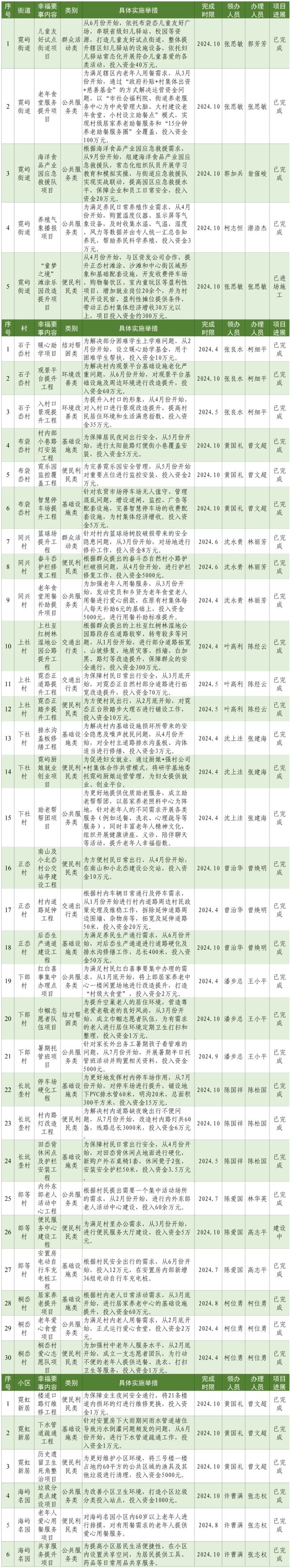 九游app：洞頭這個村籌集10萬幫助學生！(圖1)