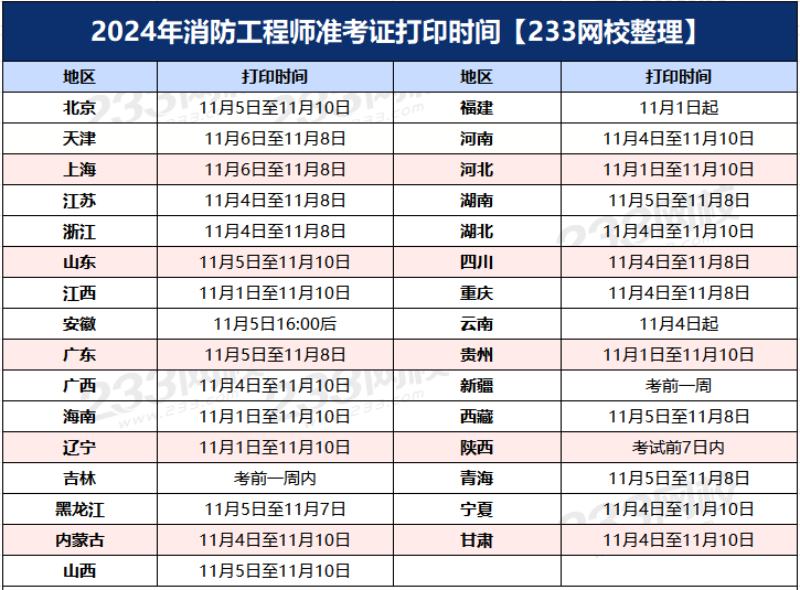 2024一級消防工程師準(zhǔn)考證什么時(shí)候打印(圖1)