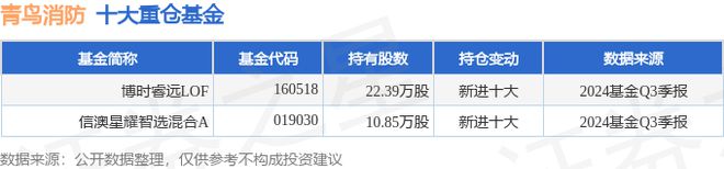 青鳥消防（002960）2024年三季報簡析：凈利潤減3366%公司應(yīng)收賬款體量較大(圖2)