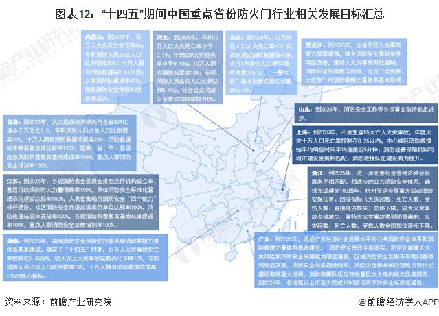 重磅！2024年中國及重點(diǎn)省市防火門行業(yè)政策匯總及解讀（全） “深入推進(jìn)消防安全整治”是主旋律(圖5)