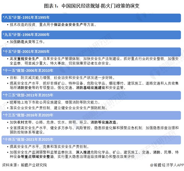 重磅！2024年中國及重點(diǎn)省市防火門行業(yè)政策匯總及解讀（全） “深入推進(jìn)消防安全整治”是主旋律(圖1)