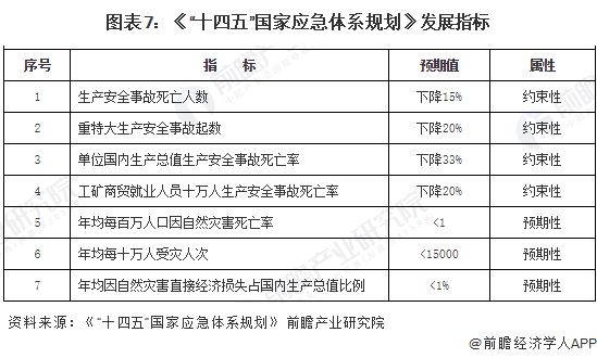 重磅！2024年中國及重點(diǎn)省市防火門行業(yè)政策匯總及解讀（全） “深入推進(jìn)消防安全整治”是主旋律(圖4)