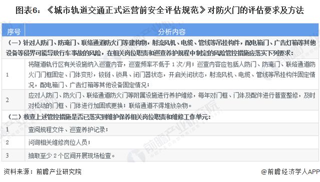 重磅！2024年中國及重點(diǎn)省市防火門行業(yè)政策匯總及解讀（全） “深入推進(jìn)消防安全整治”是主旋律(圖3)