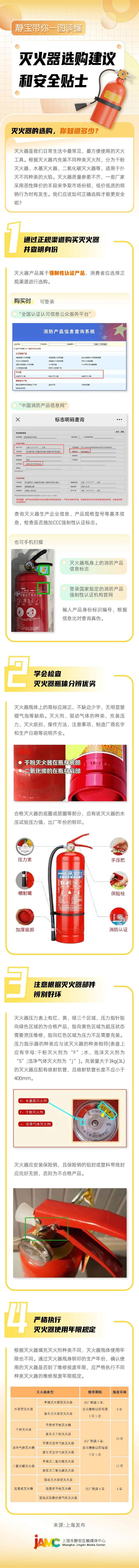 靜寶帶你一圖讀懂丨滅火器該何如選購？注意事項有哪些？(圖1)
