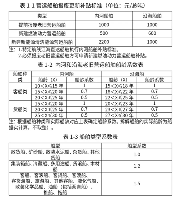 換設(shè)備 換車 換家電……12個(gè)領(lǐng)域更新?lián)Q新細(xì)則全面出臺(tái)!(圖2)