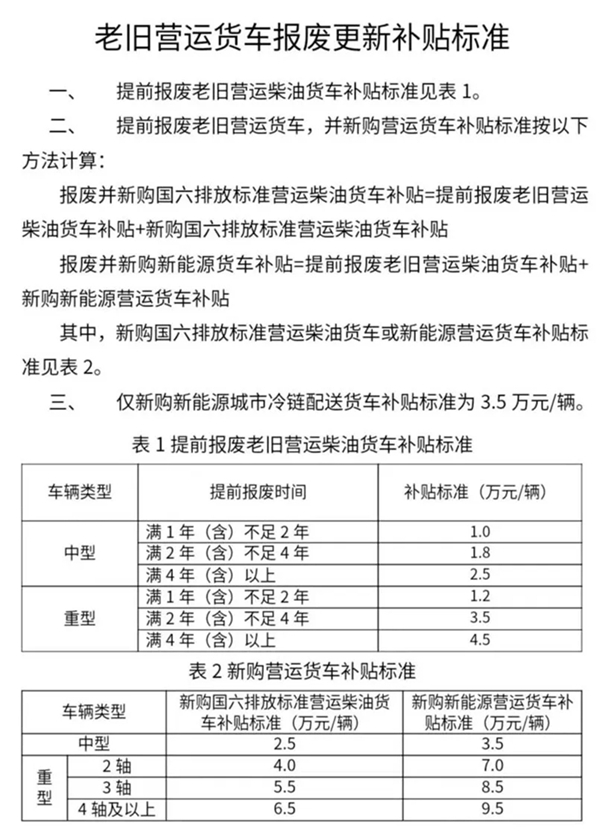 換設(shè)備 換車 換家電……12個(gè)領(lǐng)域更新?lián)Q新細(xì)則全面出臺(tái)!(圖3)