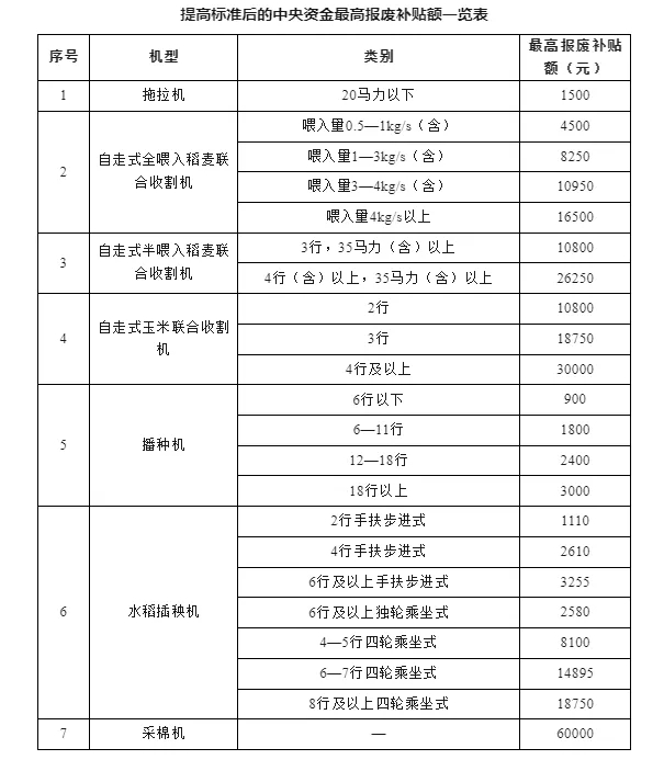 換設(shè)備 換車 換家電……12個(gè)領(lǐng)域更新?lián)Q新細(xì)則全面出臺(tái)!(圖4)