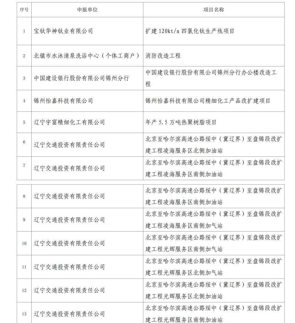 關(guān)于提醒我市房屋建筑工程消防設(shè)計(jì)若干注意事項(xiàng)的通知(圖1)