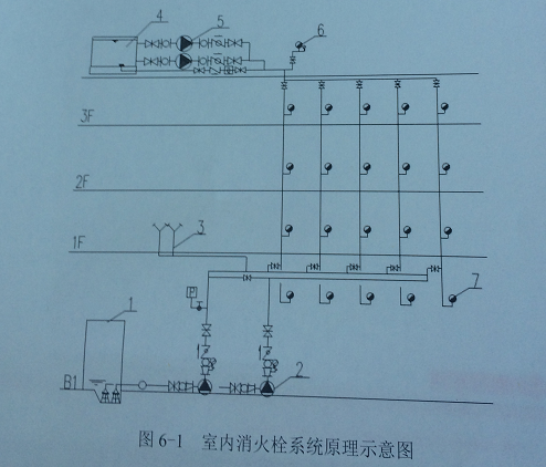 2024年一級消防工程師《案例分析》真題及答案（第六題）(圖1)