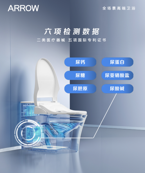 智能坐便器適老產(chǎn)品成新熱點(diǎn)ARROW箭牌引領(lǐng)智慧醫(yī)療衛(wèi)浴新潮流(圖4)