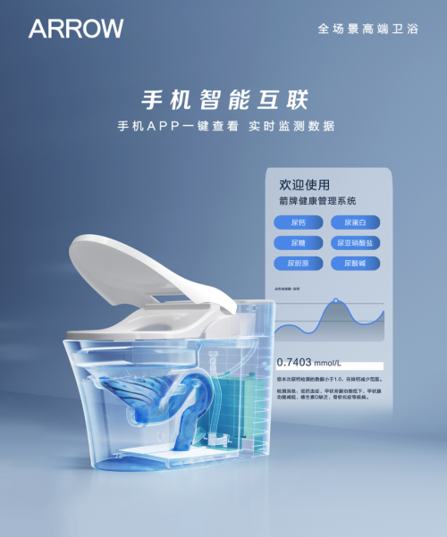 智能坐便器適老產(chǎn)品成新熱點(diǎn)ARROW箭牌引領(lǐng)智慧醫(yī)療衛(wèi)浴新潮流(圖5)