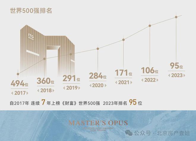 國貿(mào)瑨上(官方網(wǎng)站)售樓處-國貿(mào)瑨上-2024新首頁歡迎您-咨詢?cè)斍?圖2)