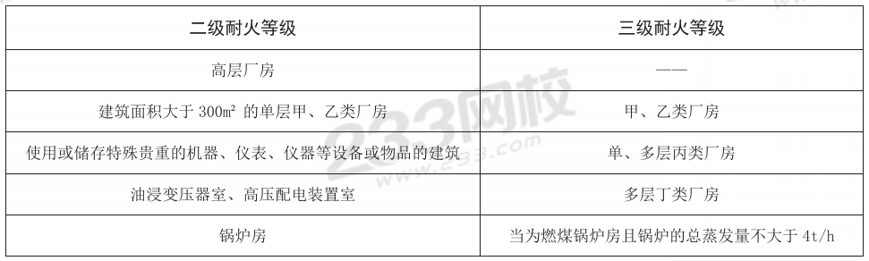 【熬夜也要背完】2024年消防工程《綜合能力》考前10頁(yè)紙(圖4)