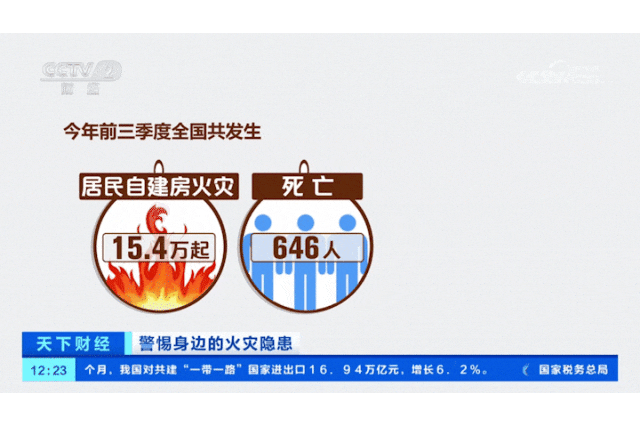 2024年前三季度此類火災(zāi)造成646人死亡！(圖4)
