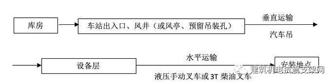 綜合支吊架是這樣設(shè)計(jì)的(圖5)