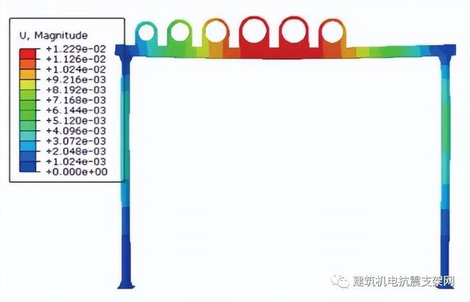 綜合支吊架是這樣設(shè)計(jì)的(圖4)