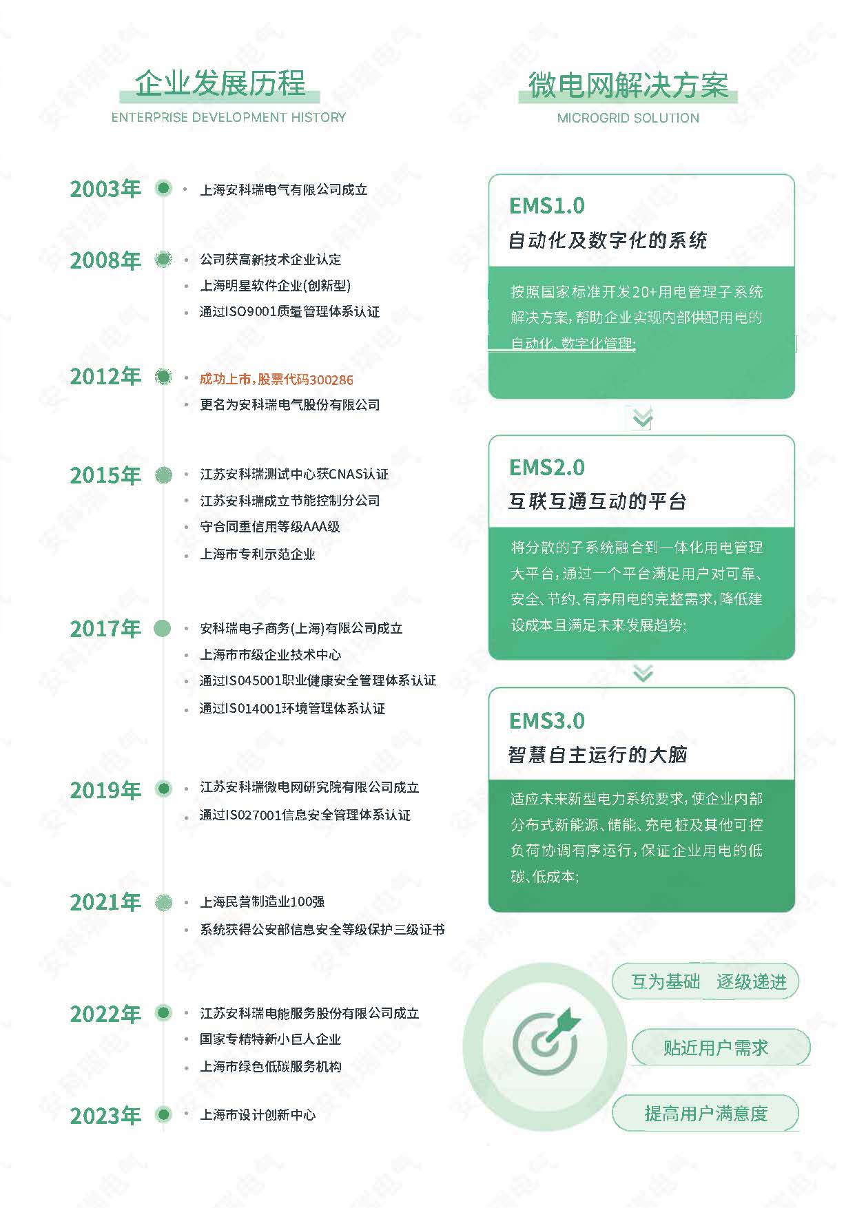 上海市電氣工程設(shè)計(jì)研究會(huì)2024年綠色智慧電氣新技術(shù)、新發(fā)展交流展示會(huì)(圖2)