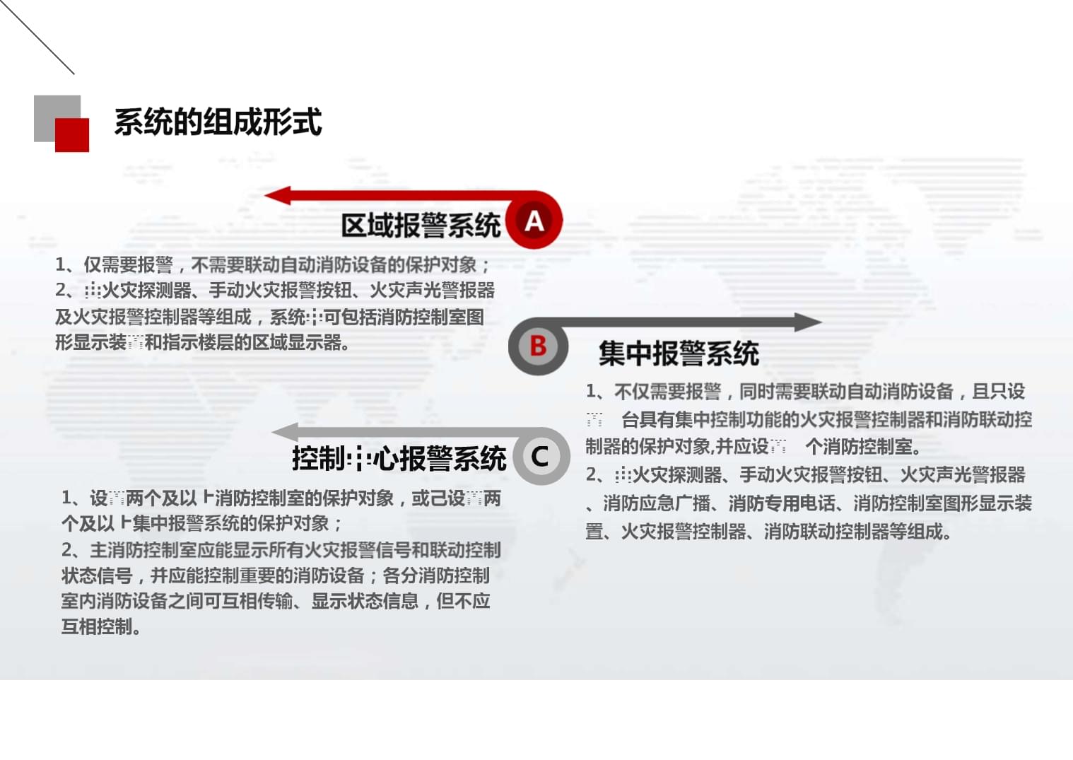 2024年中國智慧消防行業(yè)發(fā)展趨勢及政策分析(圖1)