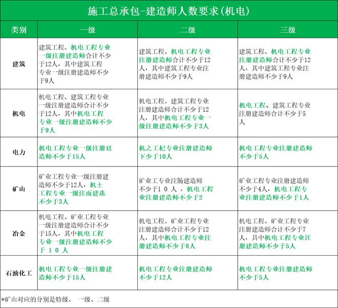 2024證書費(fèi)用排行榜(圖1)