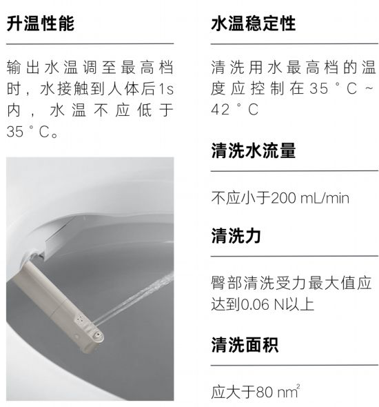 秋冬智能馬桶使用率上升這份注意事項請查收(圖4)