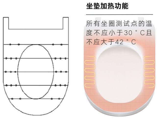 秋天叫人溫暖的除了陽光還有智能馬桶蓋……(圖5)