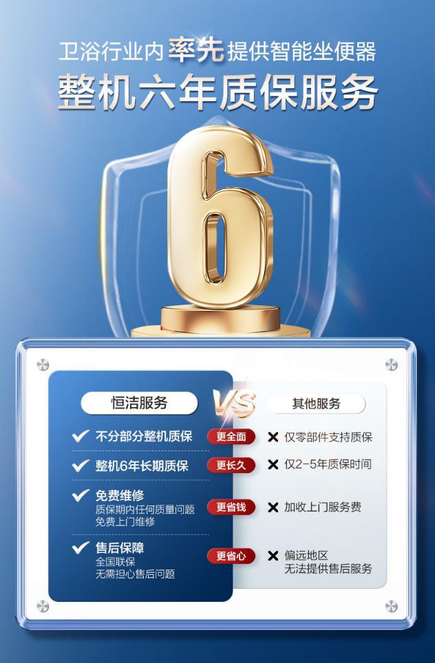 以人為本體驗為先！恒潔多品類質(zhì)保升級(圖1)