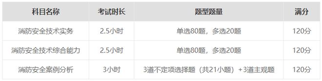 掌握要點(diǎn)：2024年一消工程師考試科目與準(zhǔn)考證打印指南大象網(wǎng)盟(圖3)